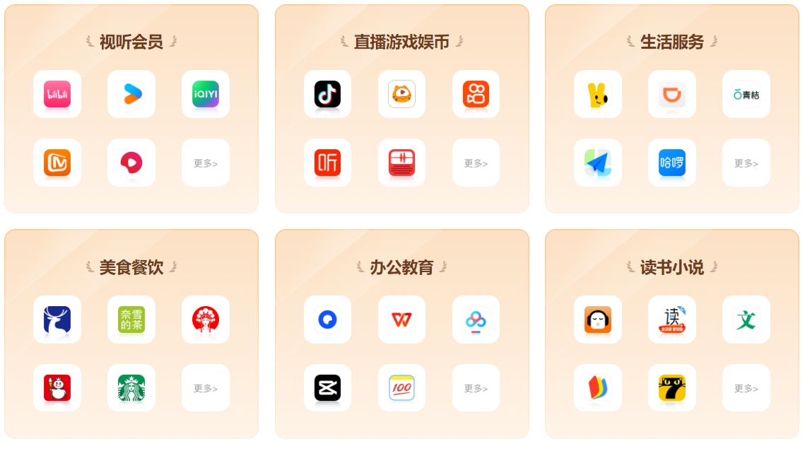 权益中心分销平台后台展示界面